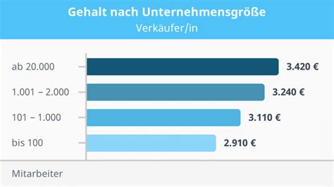 gehalt gucci verkäufer